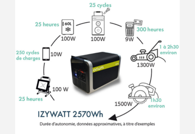 Location Batterie Chargeur Autre à Paris